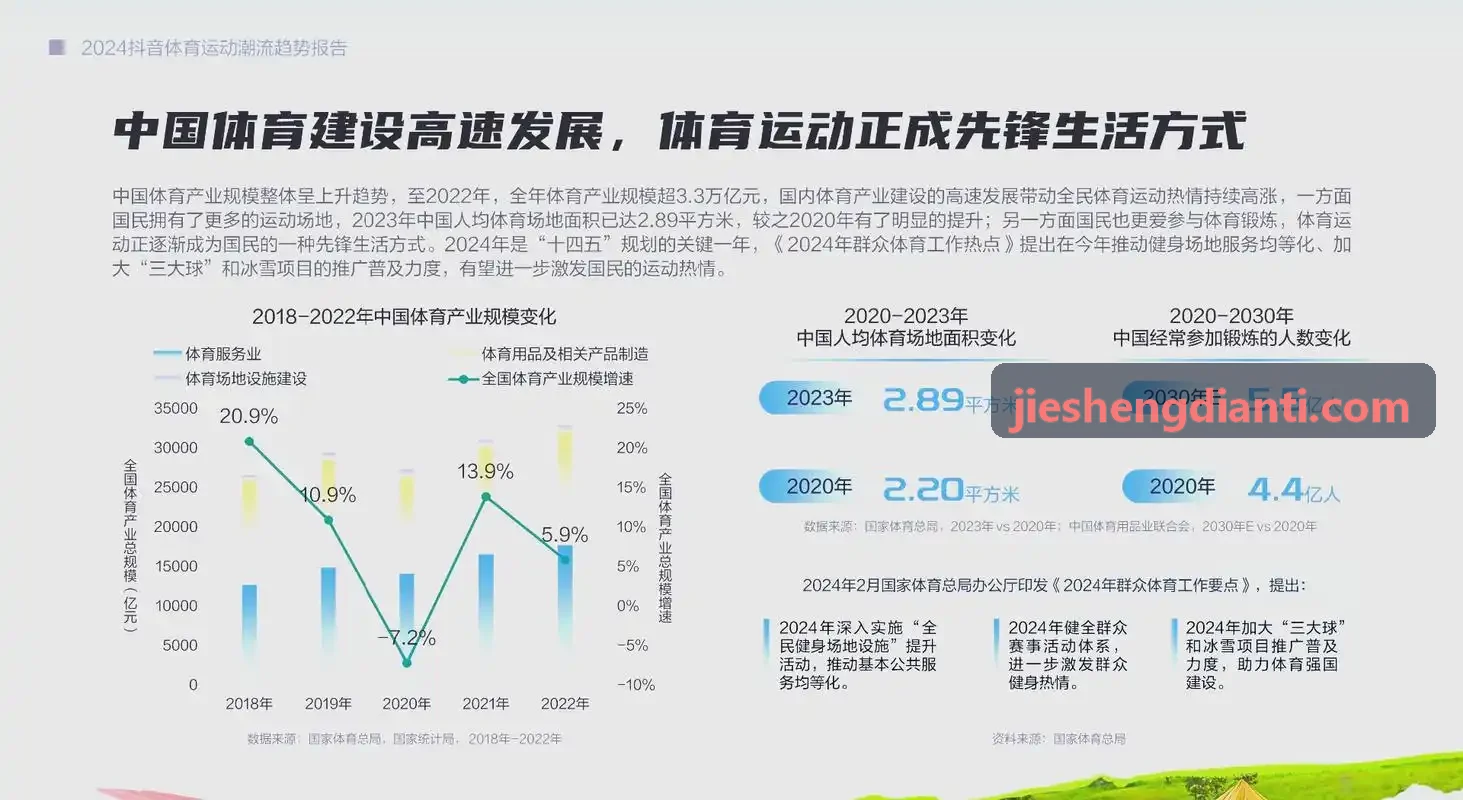 JIUYOUTIYU-场馆闲时引流运营干货